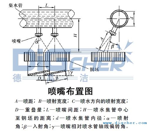 ¸ߝ߉ˮ䓹ܳ[ϵy첼ÈD